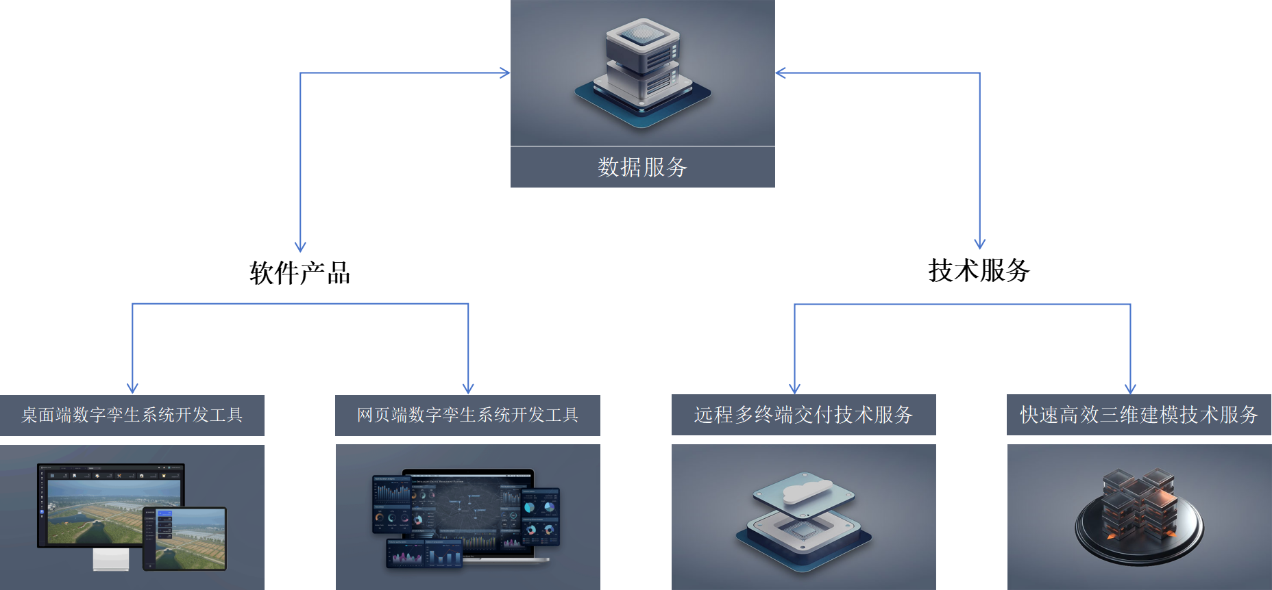 三维可视化方案特点