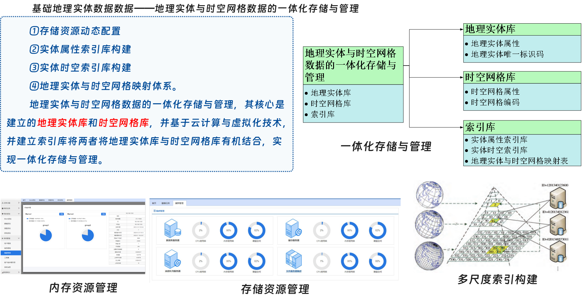 三维可视化系统架构