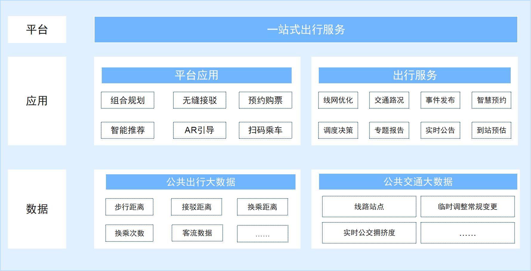 智慧交通系统架构