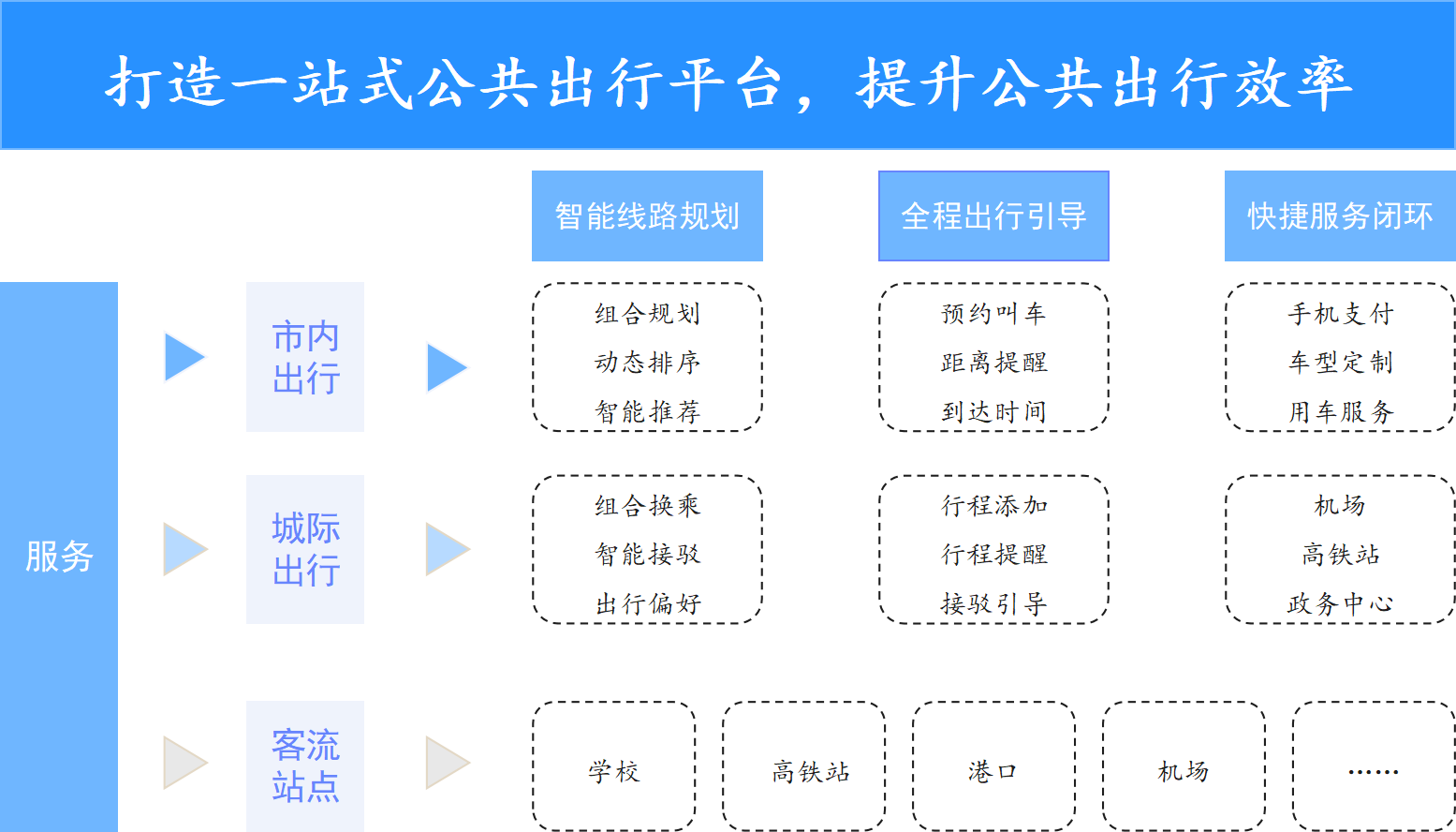 智慧交通应用场景