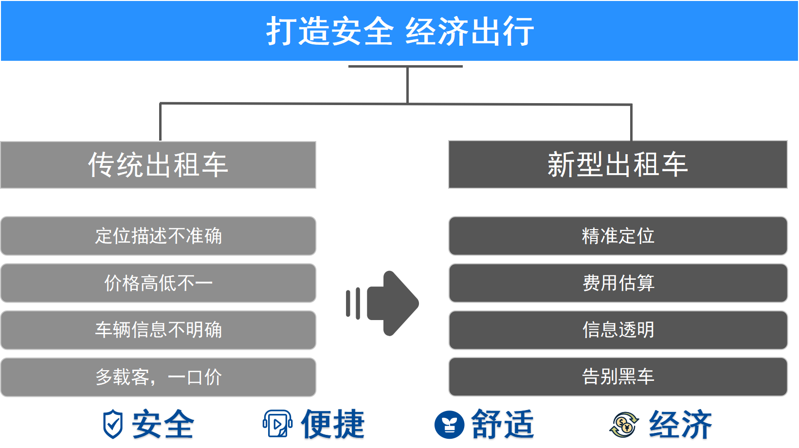 智慧交通应用场景