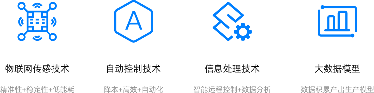 智慧农业方案特点