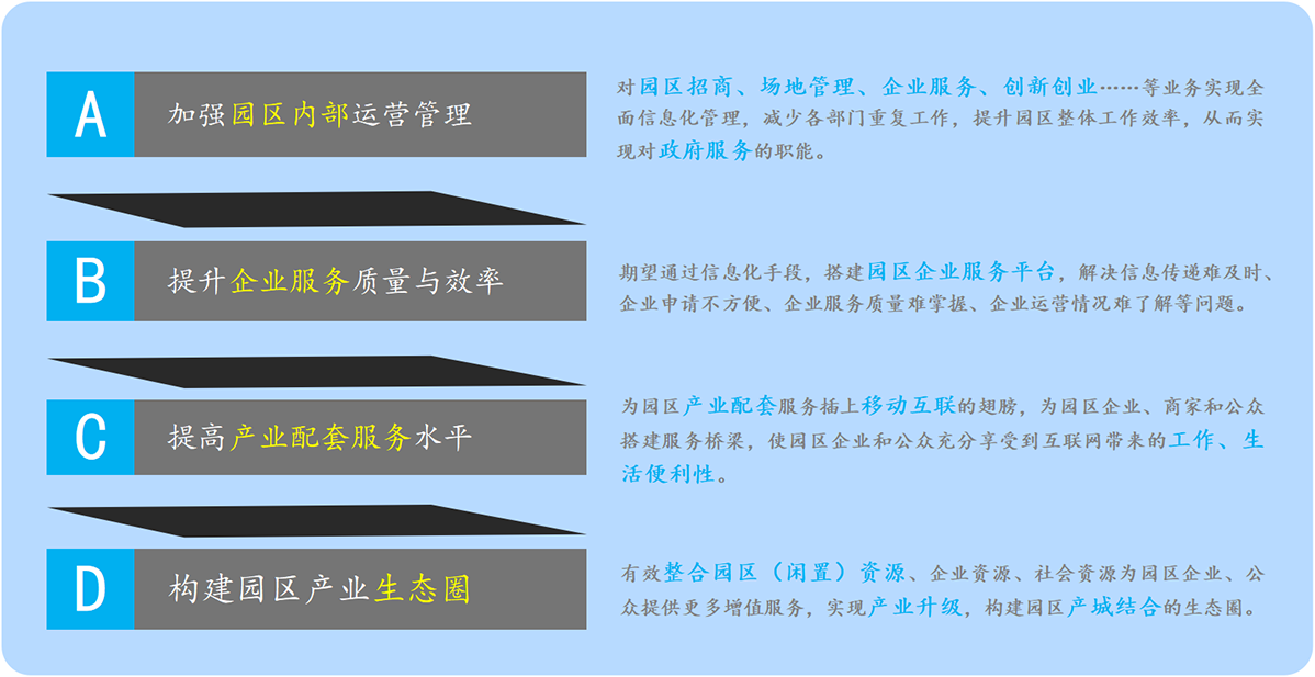 智慧园区方案特点